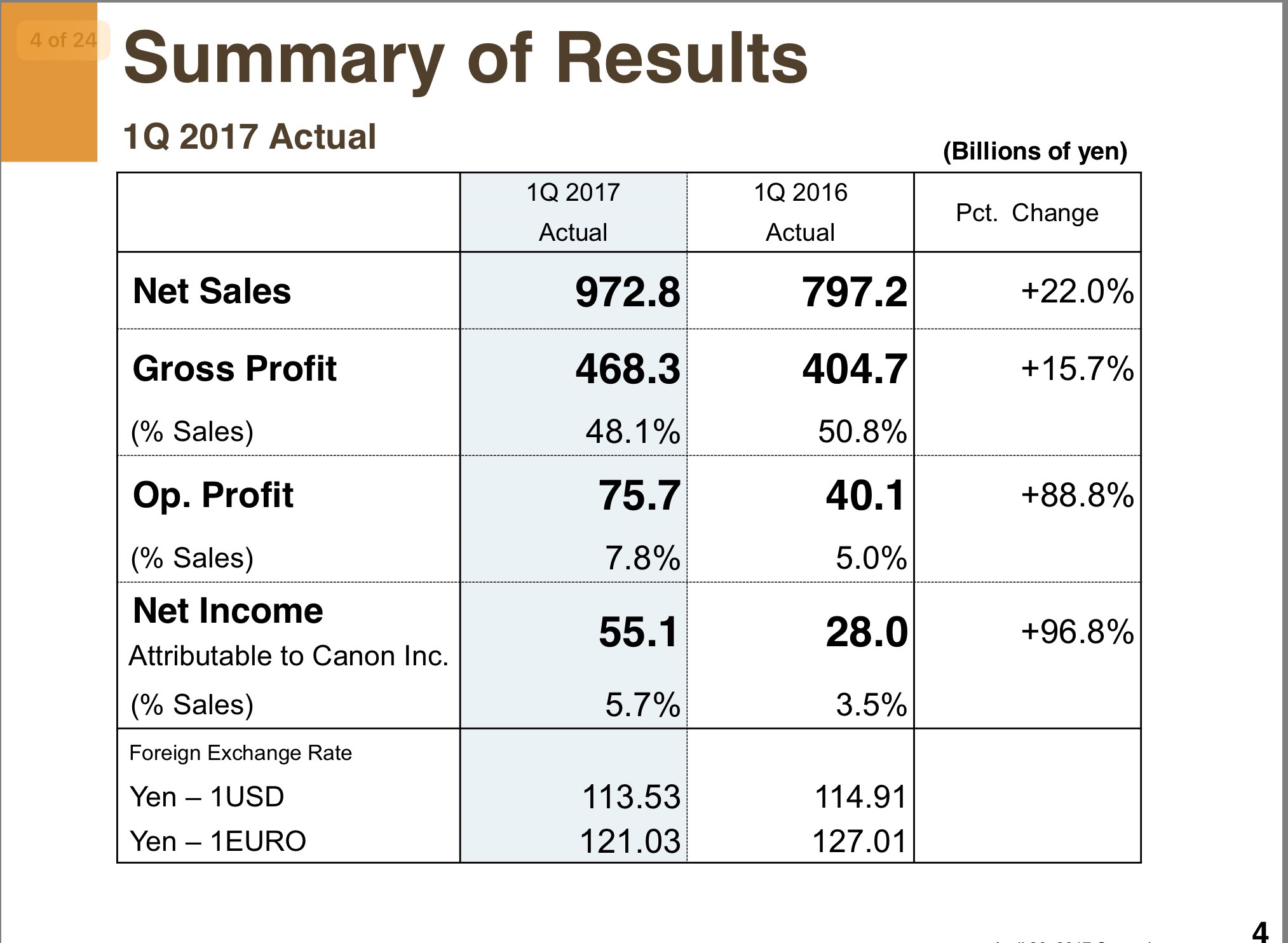 Summarized the results. Profitability of sales. financial results report. which had declined. let&#039;s summarize the results.