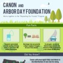 Canon U.S.A And Arbor Day Foundation Continue Partnership With Canon’s Support Of The Foundation’s “Replanting Our Forests” Program