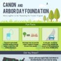 Canon U.S.A and Arbor Day Foundation Continue Partnership with Canon’s support of the Foundation’s “Replanting Our Forests” Program