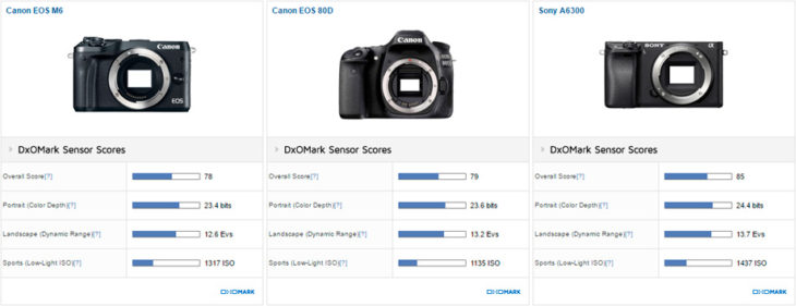 EOS M6