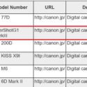Canon PowerShot G1 X Mark III Shows Up At Certification Authority, To Be Announced Soon