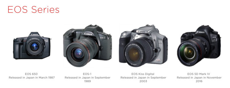 Canon made 90 million EOS cameras and 130 million EF lenses, new milestone
