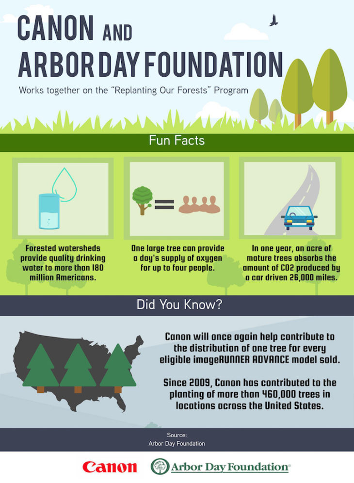 Canon And Arbor Day Foundation Work Together On The “Replanting Our Forests” Program