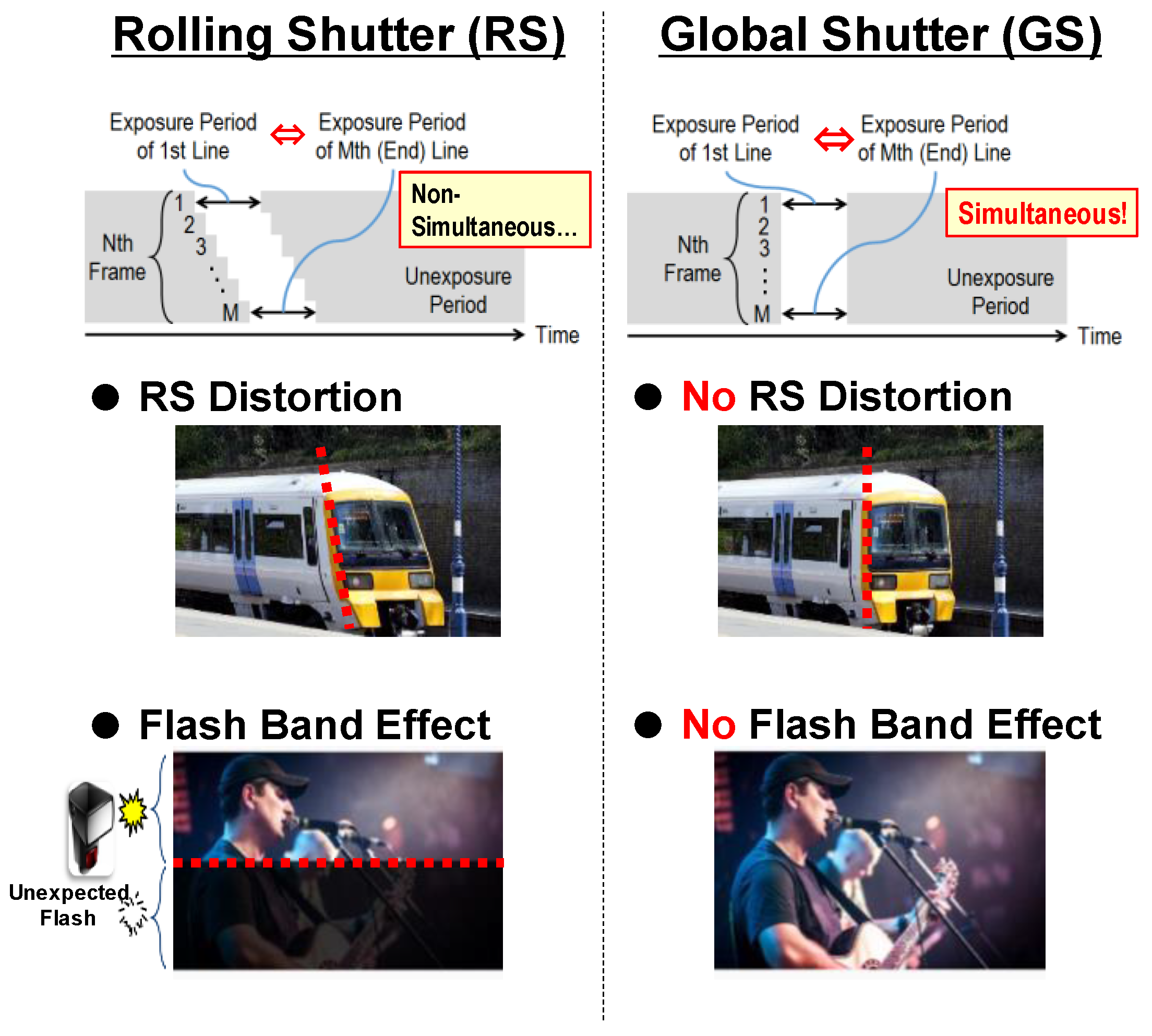 global shutter