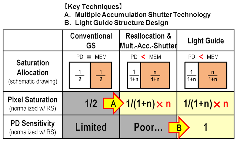 global shutter