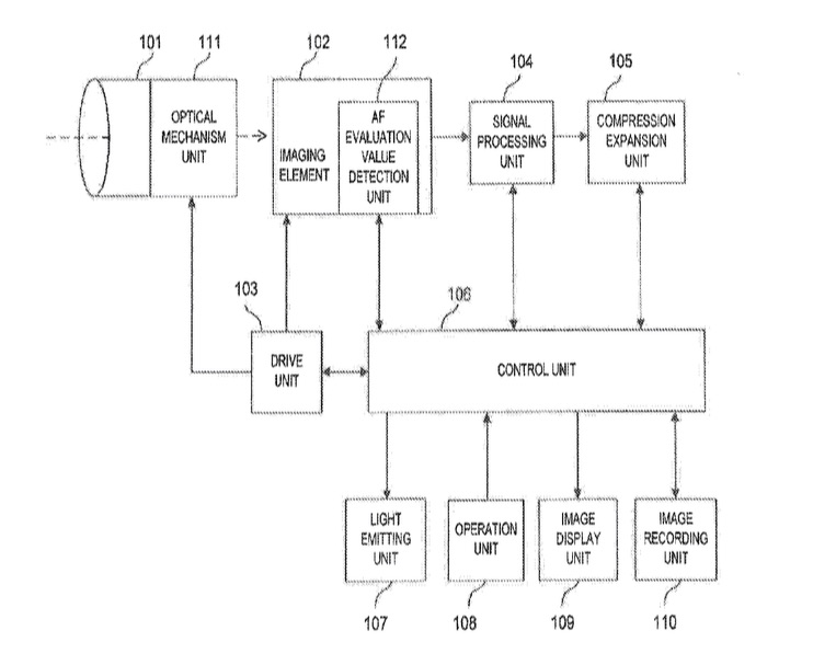 canon patent