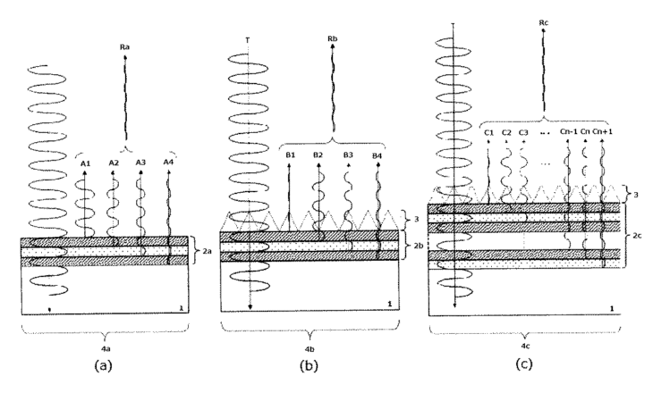 Canon Optical Filters Might Get New And Improved Coating, Patent Application