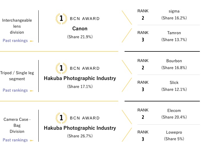 bcn awards