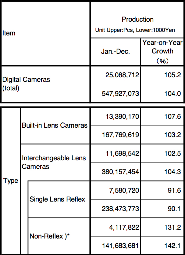 Canon Camera Comparison Chart 2017