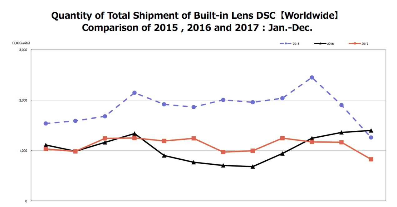 Dslr Comparison Chart 2017