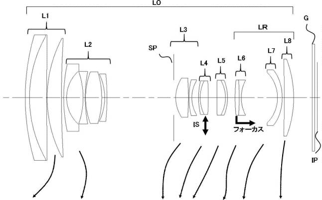 Canon patent