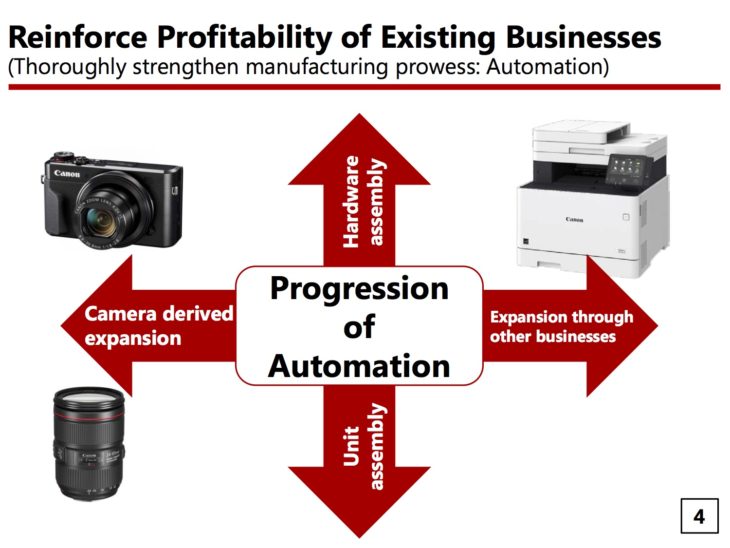 Canon Wants 50% Market Share Of Interchangeable-lens Camera Market, Goes On The Offensive With Mirrorless
