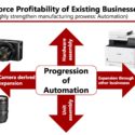 Canon wants 50% market share of interchangeable-lens camera market, goes on the offensive with mirrorless