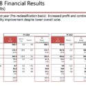 Canon Q1 2018 Financial Results: Increased Profit Despite Lower Overall Sales, Thanks To Chip Making