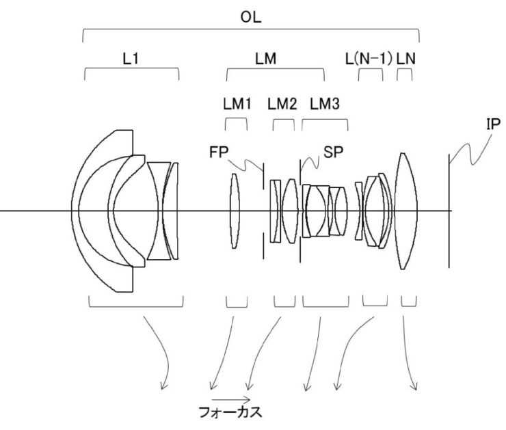 Canon Patent