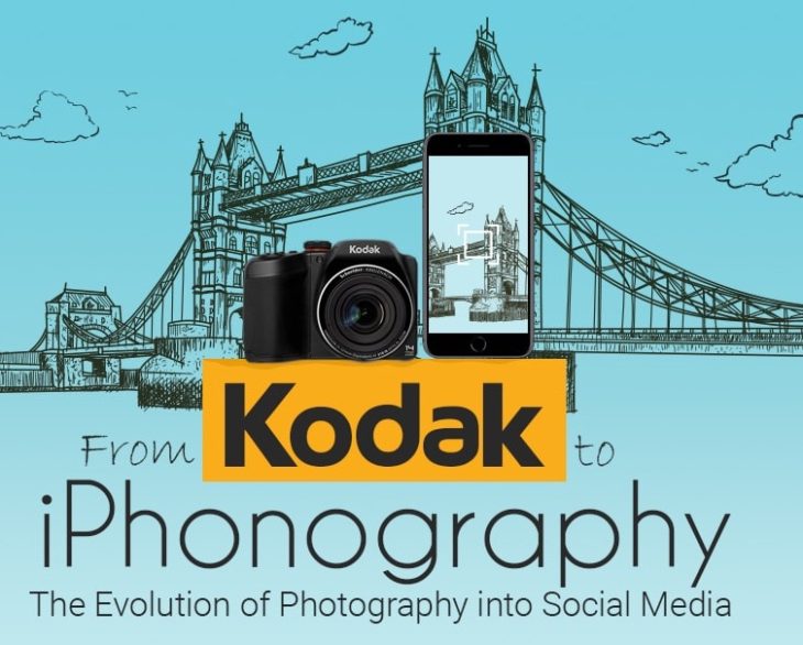 From Film To IPhonography – Photography Evolution Shown In One Infographic