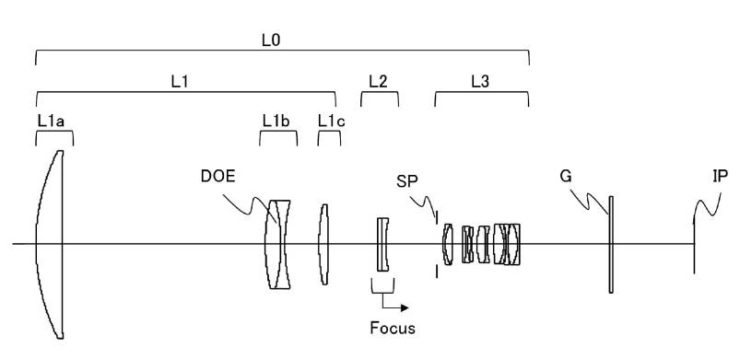 Canon Patent Application