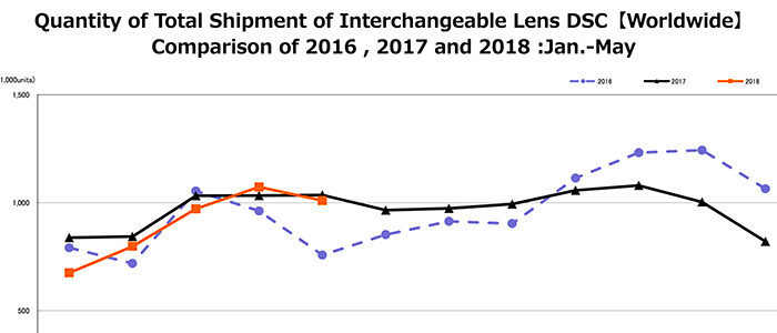 Cipa Report