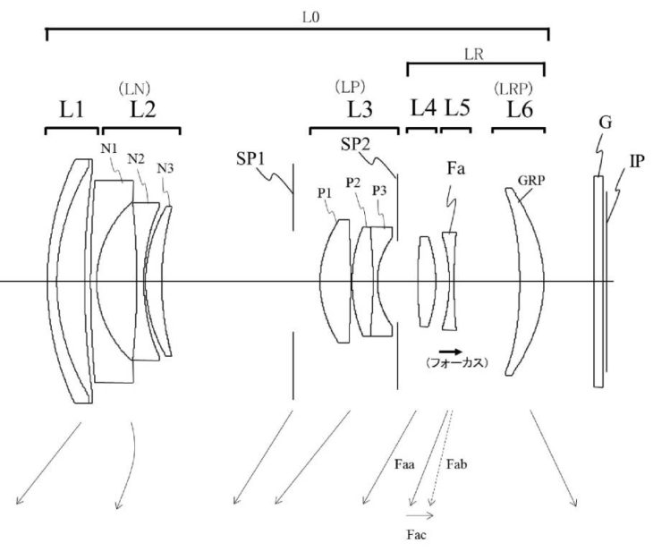 Canon Working On 16-60mm F/2-5 For Mirrorless Cameras (APS-C Sensor), Patent Suggests