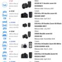 BCN Ranking Shows Canon Leads Market In Japan, Nikon Does Well, Sony Doesn’t Count