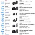 BCN Ranking shows Canon leads market in Japan, Nikon does well, Sony doesn’t count