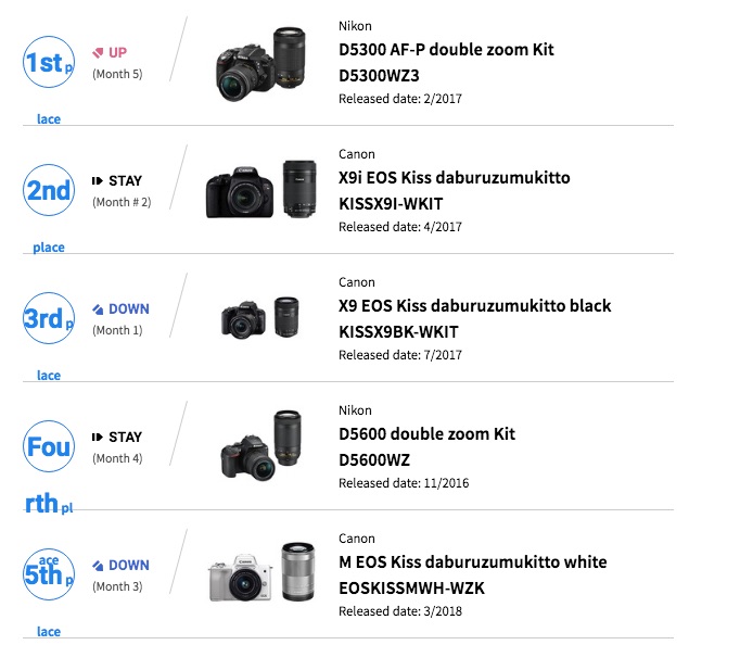 new canon r lenses