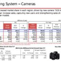 Canon releases Q2 2018 Financial Results, getting more mirrorless marketshare