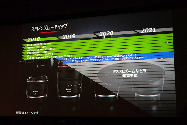 This Is What We Know About Canon’s RF Mount Lenses Roadmap (3 More Lenses With F/2.8 Coming In 2019)