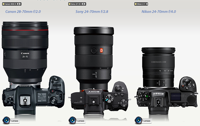 Canon Eos R Vs Nikon Z Vs Sony Size Comparison With Lenses