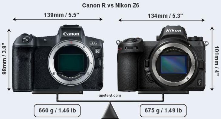 Has The Photography World Changed Forever Since Canon And Nikon Announced Their FF MILCs?