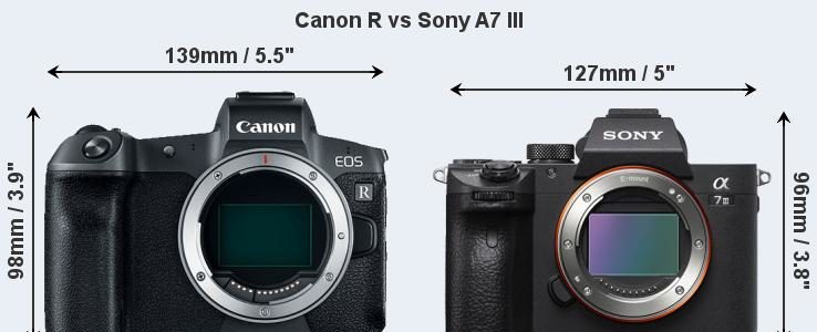 canon eos r