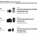 Canon EOS M50 Best Selling Interchangeable Lens Camera In Japan