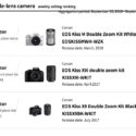 Canon EOS M50 Best Selling Interchangeable Lens Camera in Japan