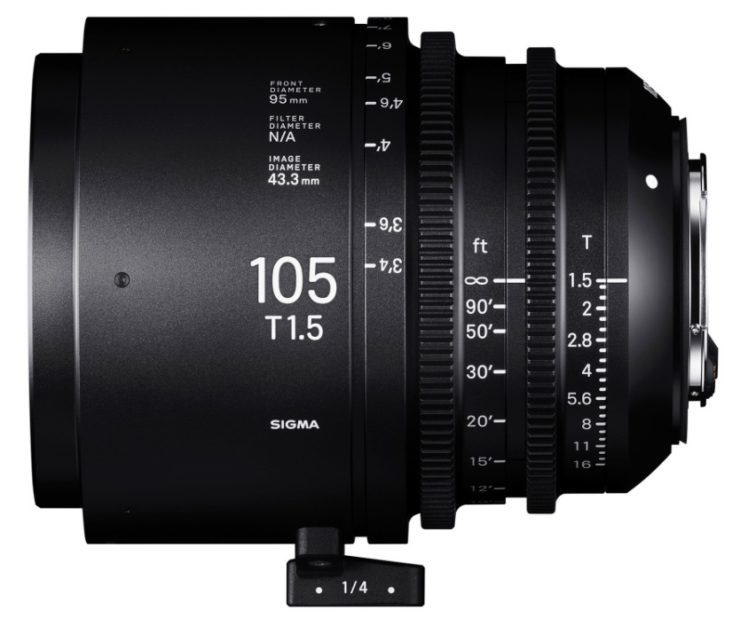 sigma