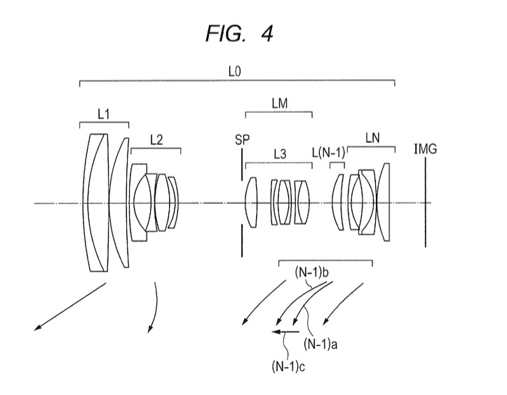Canon Patent Application For 16-130mm Zoom For PowerShots With APS-C Sensor