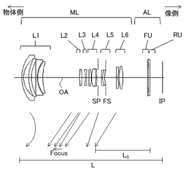Canon Patent Application For 18-55mm Lens With Variable Field Curvature