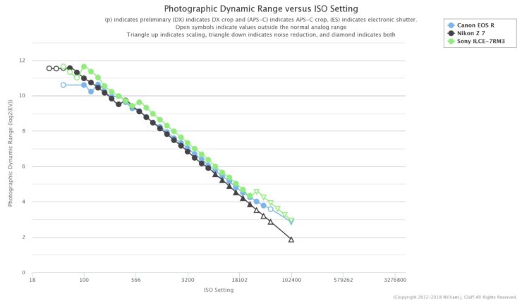 Canon Eos R