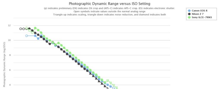 canon eos r