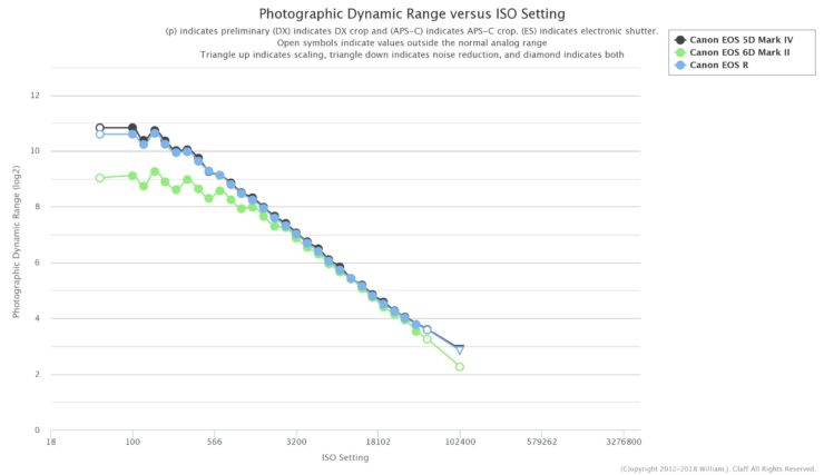 Canon Eos R