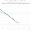 Canon EOS R Sensor Test Data Available at Photons To Photo