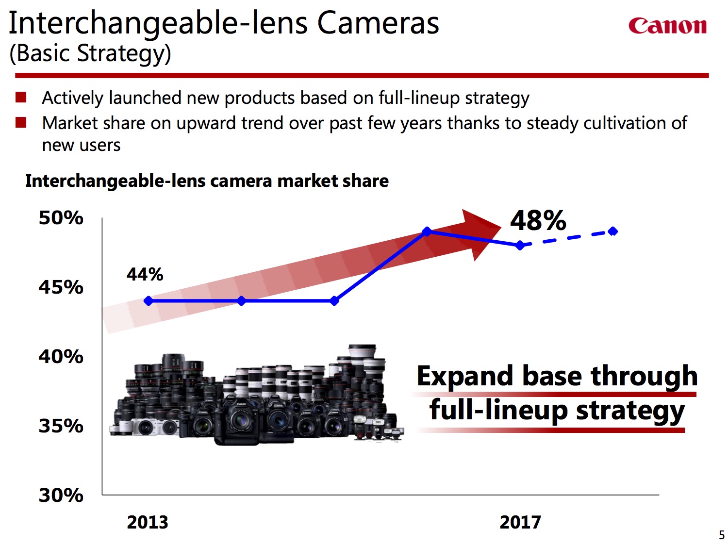 canon financial