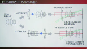 eos r