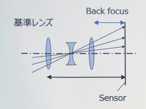 eos r