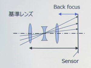 Eos R