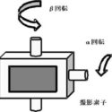 Canon Patent For Basic IBIS (In Body Image Stabilisation) Used To Correct Lens Eccentricity