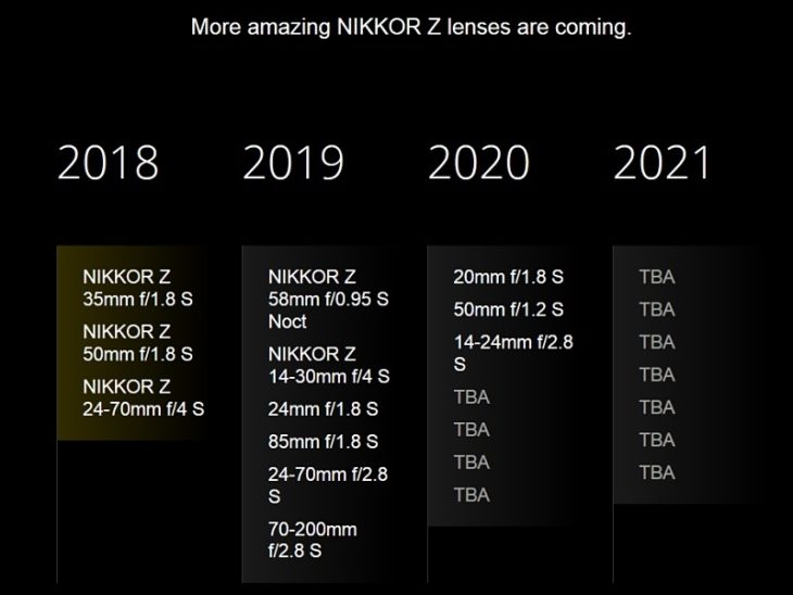 Nikon’s Updated Nikkor Z Lenses Roadmap (For FF MILCs)