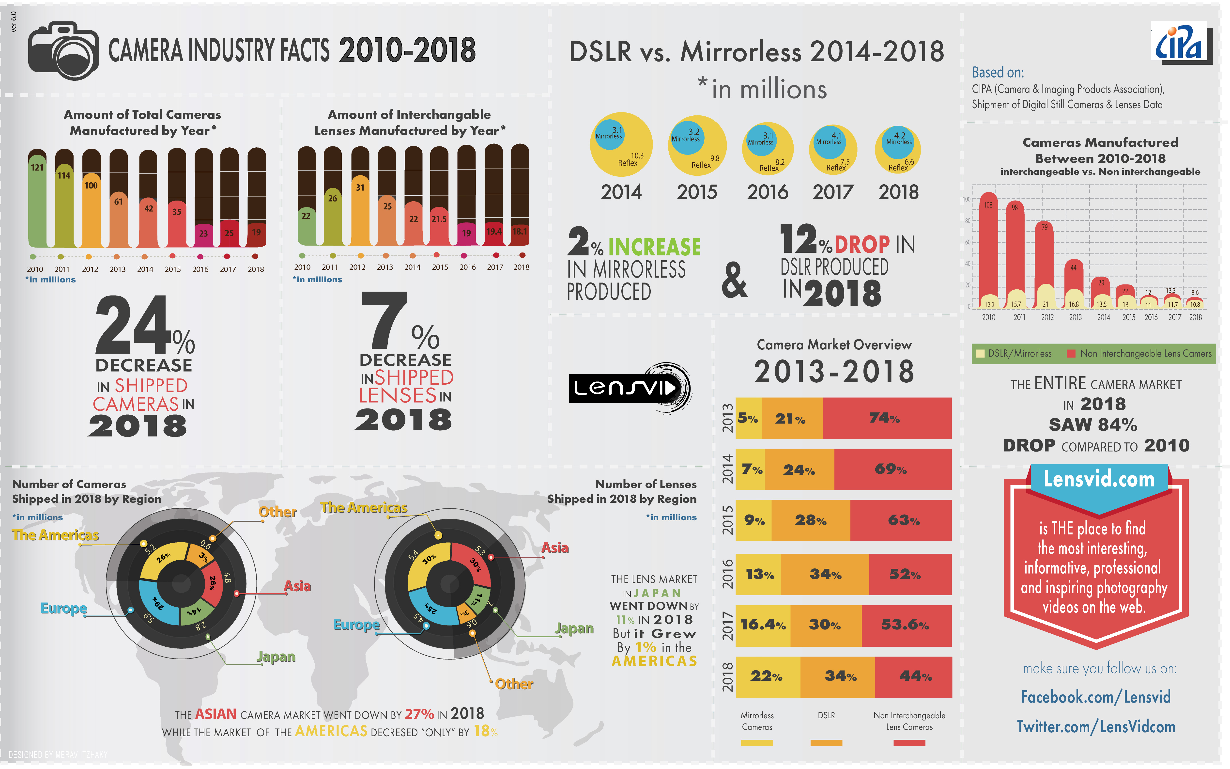 Infographics2018_5000.jpg