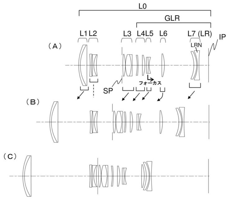 Canon Patent