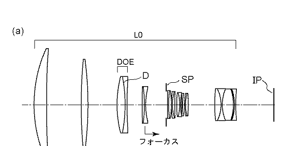 Canon Patent