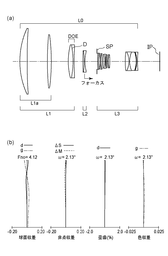 Canon Patent For 400mm, 600mm And 800mm Telephoto Lenses With Diffractive Optical Elements